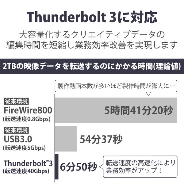 SSD 外付け 2TB ポータブル 5年保証 Rugged SSD STHZ2000800 LaCie 1個