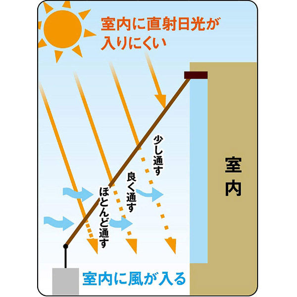 ワタナベ工業 4段階スリットシェード100×200cm オーニング 日よ