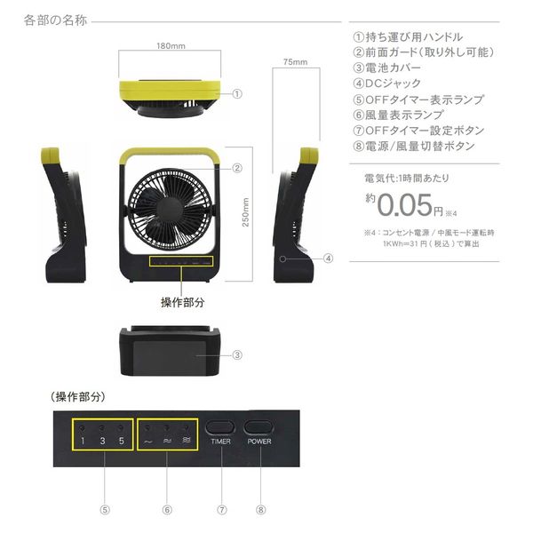 導光板 250mm ソーラー型（近 | ワヨー株式会社）
