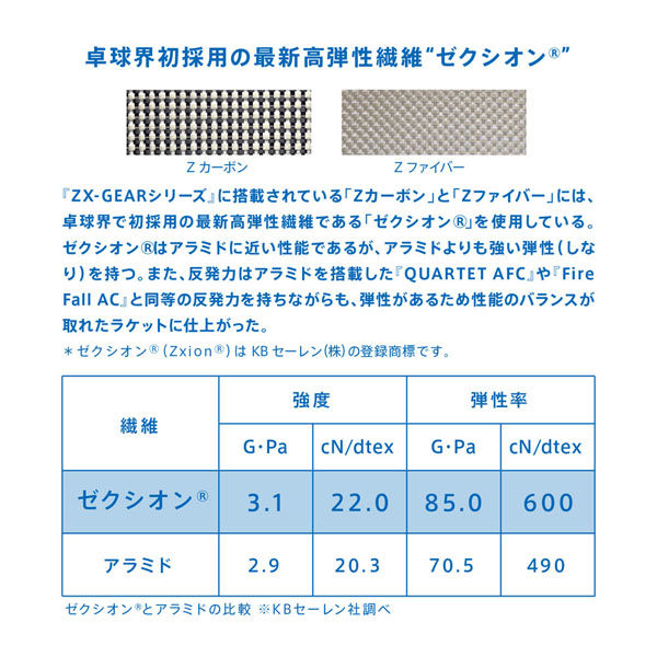 VICTAS（ヴィクタス) 卓球 ラケット ZX-GEAR OUT FL 028904 1本（直送 