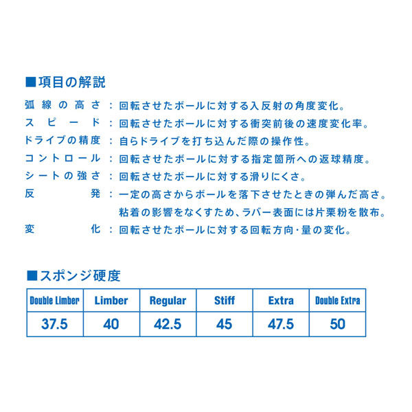 VICTAS（ヴィクタス) 卓球 ラバー V>15 スティフ 2.0 ブラック 020521