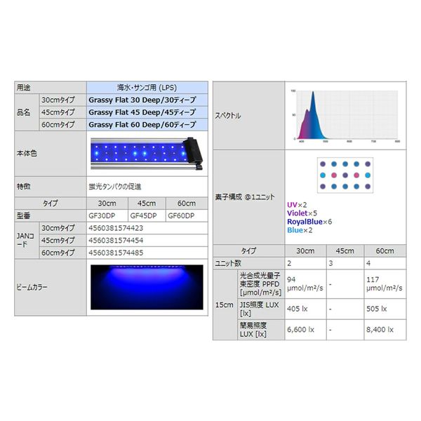 ライト・照明器具 GrassyFlat 60 Deep + GrassyFlat timer GrassyFlat 60 Deep + GrassyFlat timer