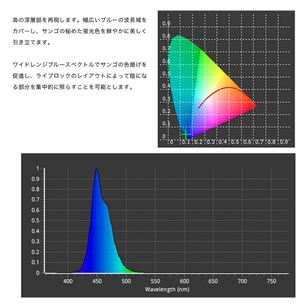 ZOOX ＬＥＤ ＲＡＹＳ スーパーブルー ２０Ｗ 265813 1個（直送品） - アスクル