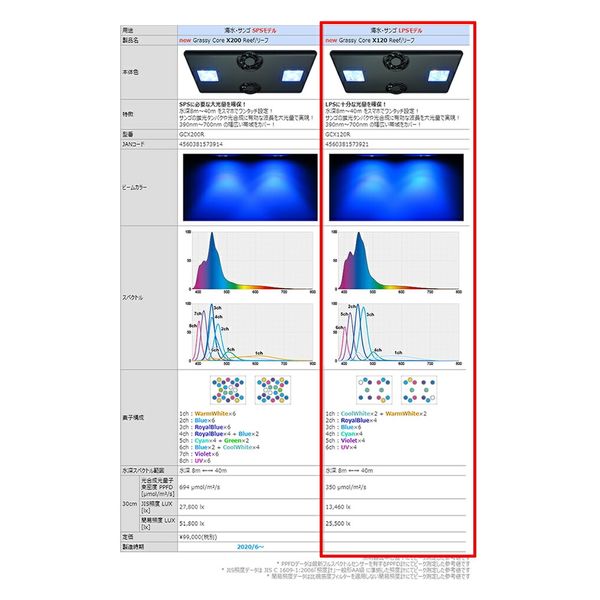 ボルクスジャパン グラッシーコア Ｘ１２０ リーフ ＬＥＤライト 288709 1個（直送品） - アスクル