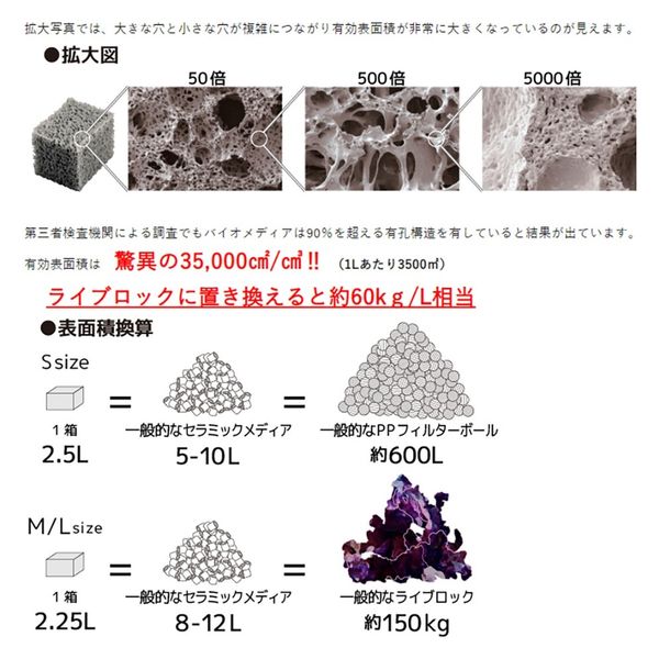 ZOOX ネクストジェネレーション バイオメディア Sサイズ （メッシュバック付属 サイズ：W24×H30cm）ろ材 淡水 海水 水草水槽 魚水槽 フィルターろ材