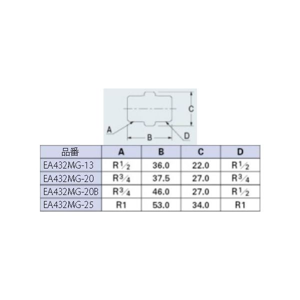 エスコ R 3/4”xR 3/4” 給水管ニップル(クロムメッキ) EA432MG-20