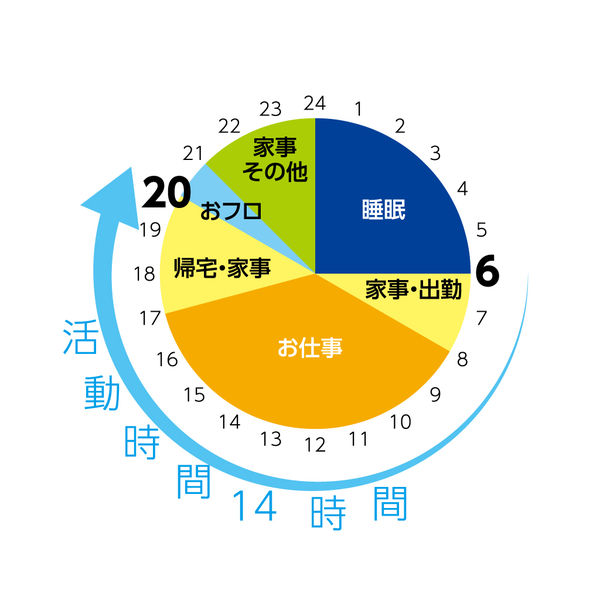 はるオンパックス 衣類に貼るカイロ 1箱（30枚入） エステー - アスクル