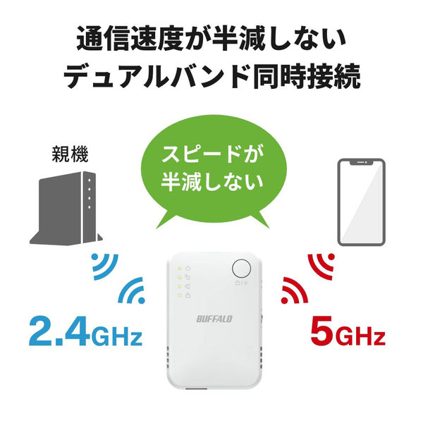 バッファロー 無線LAN中継器 11ac 2×2対応 WEX-1166DHPS2/D 1台 - アスクル