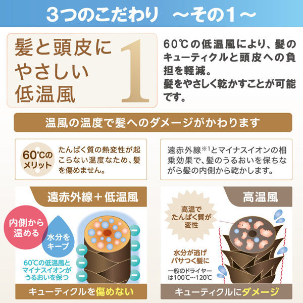 ゼンケン 【限定商品】電磁波低減 ヘアケアドライヤー ホワイト