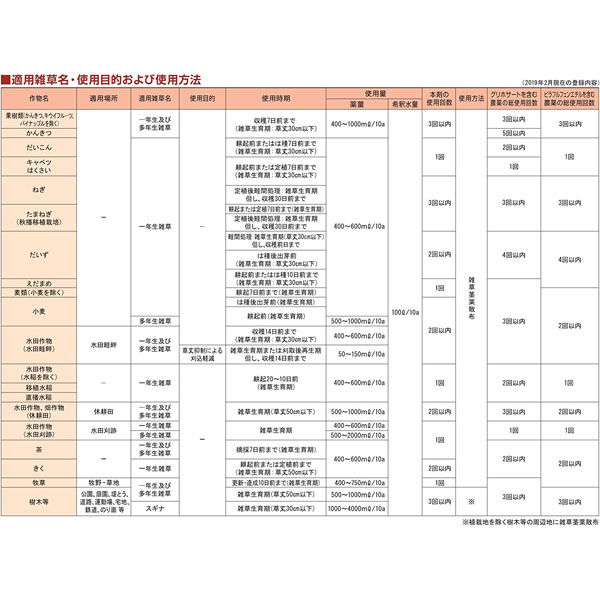 日本農薬 農薬 サンダーボルト007 5L 2055048 1個 - アスクル