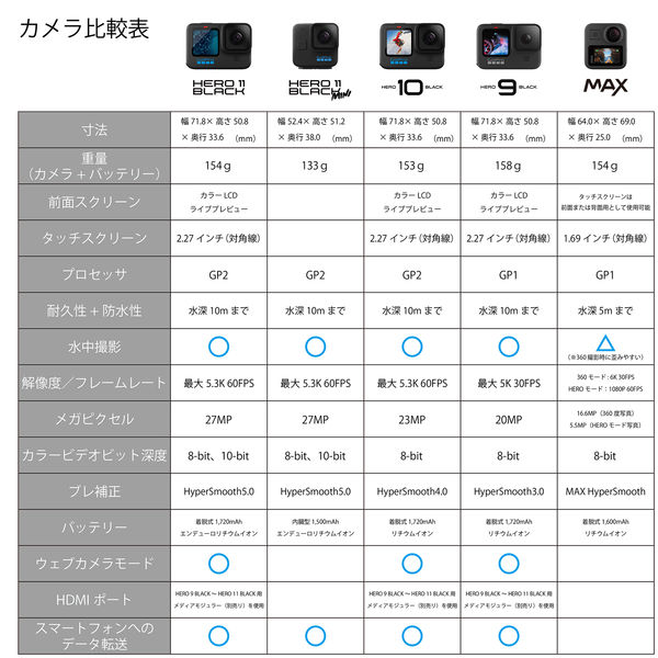 GoPro HERO11 Black CHDHX-111-FW ゴープロ ヒーロー11 ブラック GoPro11 ゴープロ11 （国内正規品）  GoPro｜公式通販 アルペングループ オンラインストア