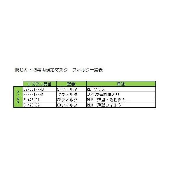 TW01｜株式会社 重松製作所