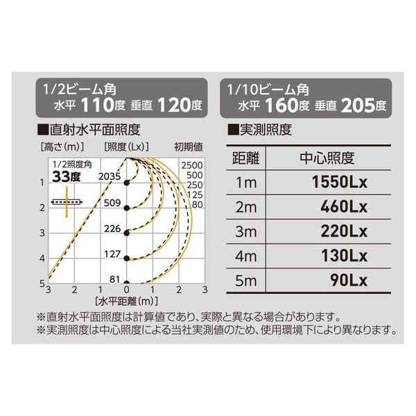 日動工業 LEDベースライト40形 BSL-W40PV-50K 1個（直送品） - アスクル