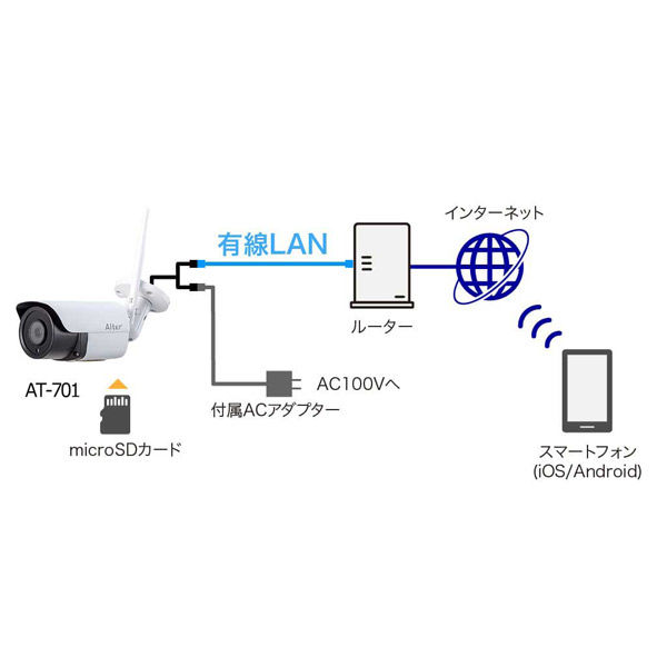 キャロットシステムズ WiFi 500万画素カメラ ［無線 暗視対応 屋外対応］ AT-701 1台