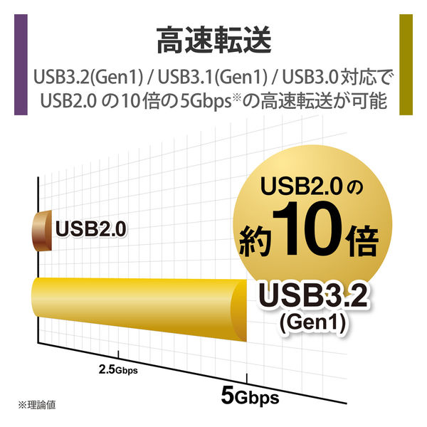 HDD 外付け デスクトップ USB3.2(Gen1) ブラック 6TB ELD