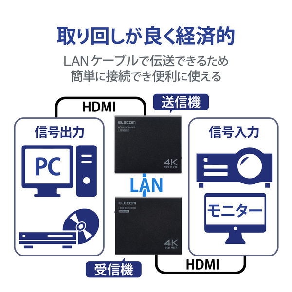 HDMIエクステンダー PoE 4K60Hz対応 VEX-HD4KP1001A エレコム 1個