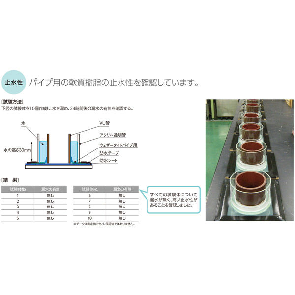 フクビ化学工業 ウェザータイト パイプ用 φ150用(換気口用)255 フクビ化学工業 ウェザータイト パイプ用 φ150用(換気口用)255