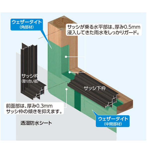 フクビ化学工業 ウェザータイト サッシ用 角部材43 対応かかり代～43mm