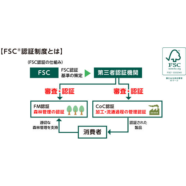 山櫻 賞状用紙 A3ワイド 横長 純白CoC 縦書き 鳳凰枠 マーク印刷用