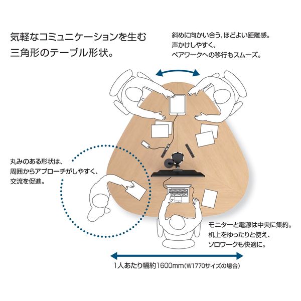 組立設置込】コクヨ フランカ 三角形テーブル コの字脚 幅1465×奥行