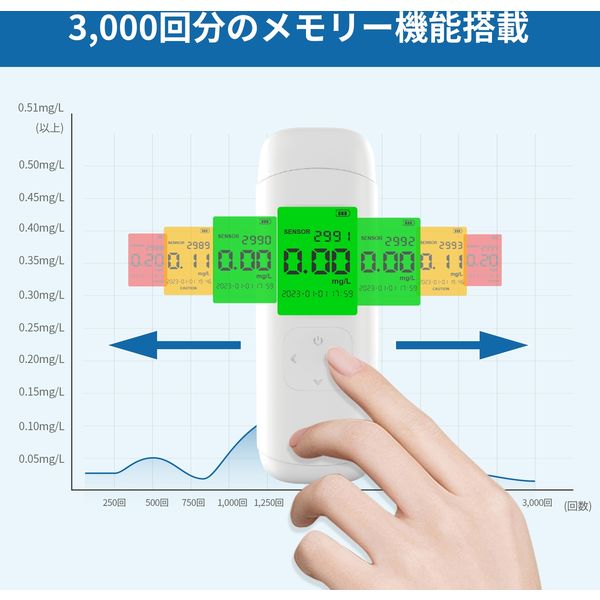 5個セット アルコールチェッカー アルコール 検知器 飲酒運転防止