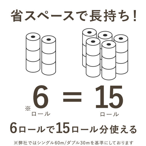 トイレットペーパー ダブル 2.5倍巻き 6ロール 75m フラワーブレンド 1ケース（6ロール×8パック）オリジナル品