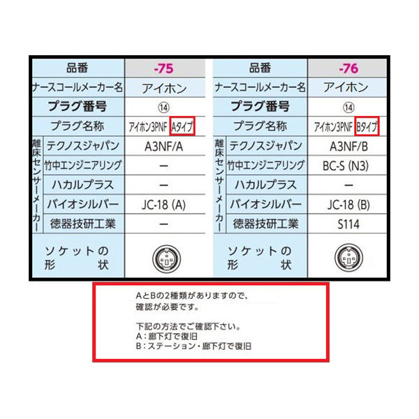 用具詳細 ナースコール分配器 2セット