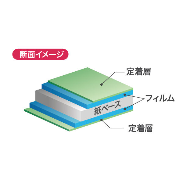 ラミフリー レーザープリンタ対応耐水紙 A4 10枚入 中川製作所 - アスクル