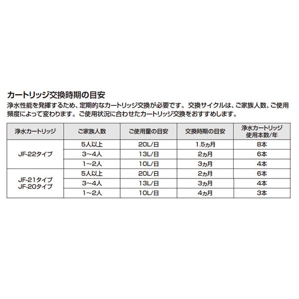 LIXIL オールインワン浄水栓 交換用浄水カートリッジ JF-20-S 1セット（6個入）（直送品）