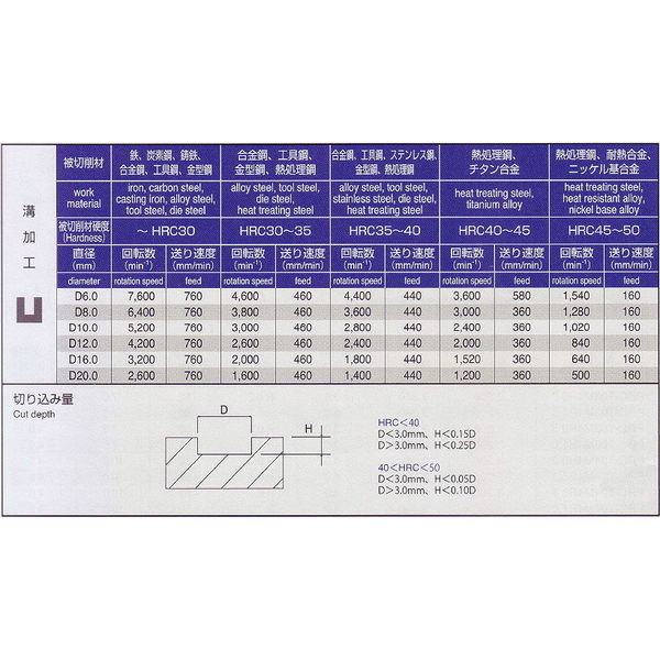 喜一工具 PROCHI PRCー3FREW6 3枚刃超硬ラジアスE/M ウェーブ 6MM PRC