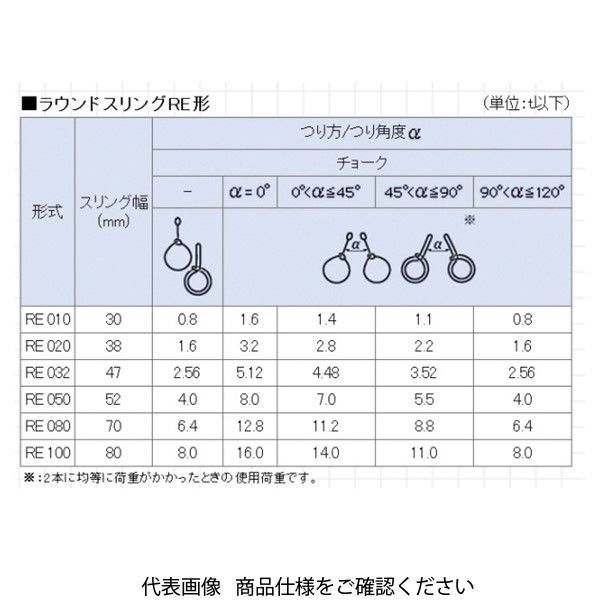 キトー KITO RE010ー1M 1.0Tー30X1M ラウンドスリング RE010-1M 1本（直送品） - アスクル