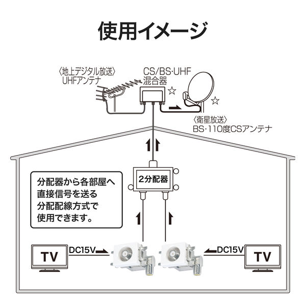 DXアンテナ 壁面TV端子 【2K 4K 8K 対応】 ノイズに強いダイ