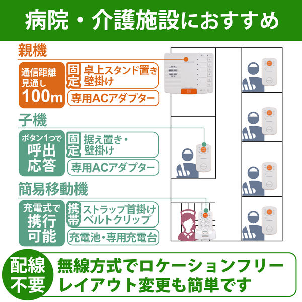 ワイヤレストーク 簡易移動機 充電式 持ち運び可能 防水 (IPX4) 工事不要 WCM10 DXアンテナ デルカテック