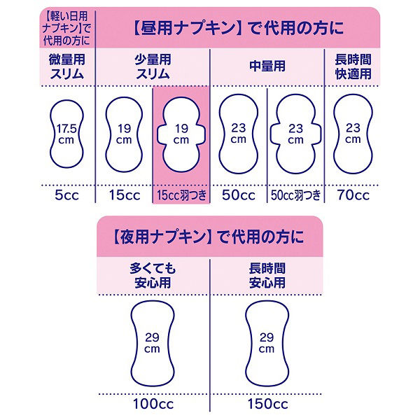 チャームナップ 吸水さらフィ 1個（26枚） 尿ケアナプキン 少量用15cc 羽つき 19cm ユニ・チャーム