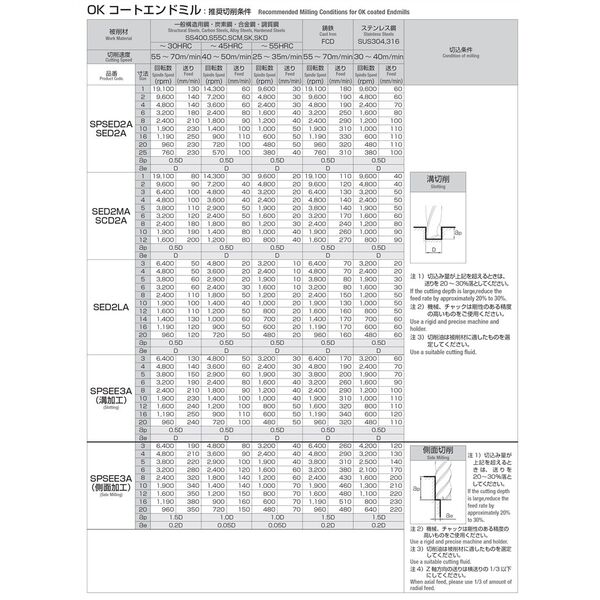 岡崎精工 超硬スクエアエンドミル2枚刃 OKコート SED2A 8.7 1本（直送