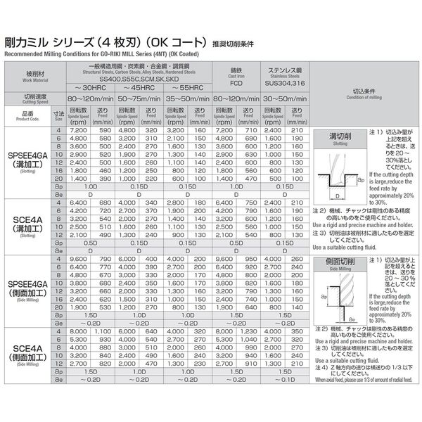 岡崎精工 剛力ラジアスエンドミル OKコート SCE4A 10X2.0R 1本（直送品