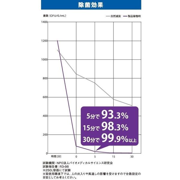 アウトレット】スタンレー電気 空気除菌機 フロア ALNUV_AIRF