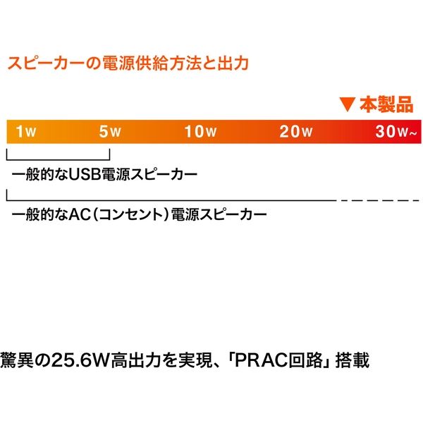 サンワサプライ ハイパワーUSBスピーカー(ブラック） MM-SPU9BKN 1個