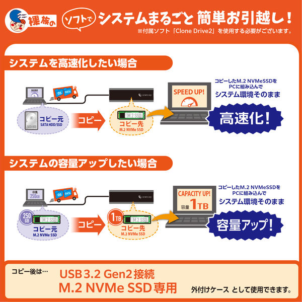 センチュリー　SSDケース 裸族のM.2 NVMe SSD 引越キット [NVMe  1台  M.2対応]　CRAHKM2NVU32