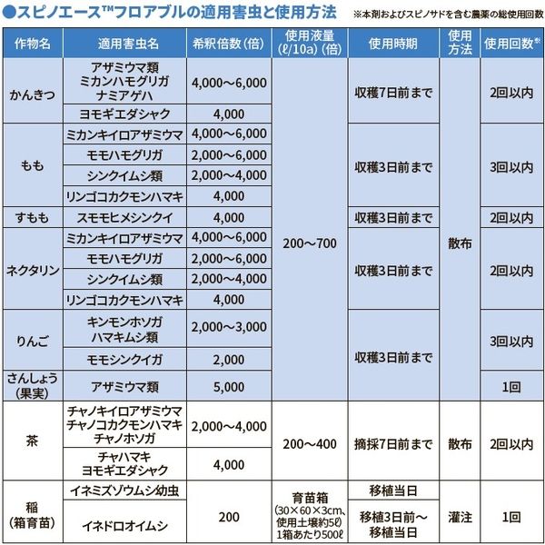 ダウ・アグロサイエンス日本 ダウケミカル スピノエースフロアブル250ml 2057037 1個（直送品）