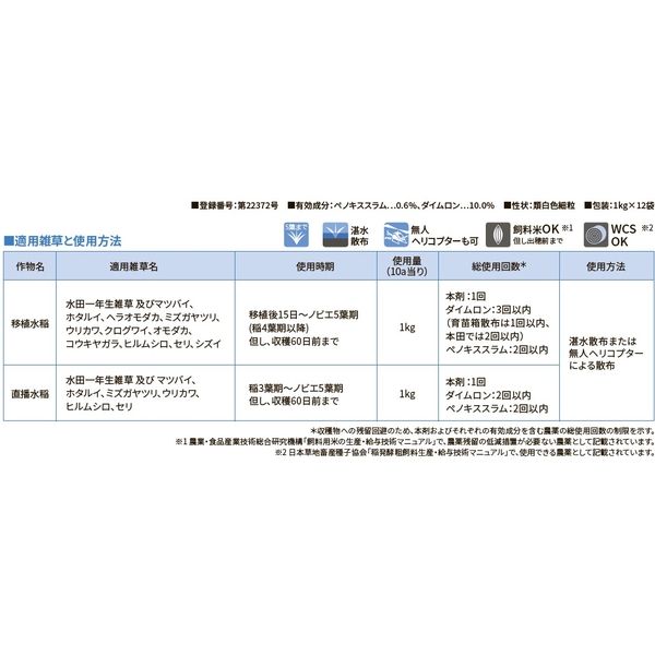 ダウ・アグロサイエンス日本 ダウケミカル ワイドアタックD1キロ粒剤