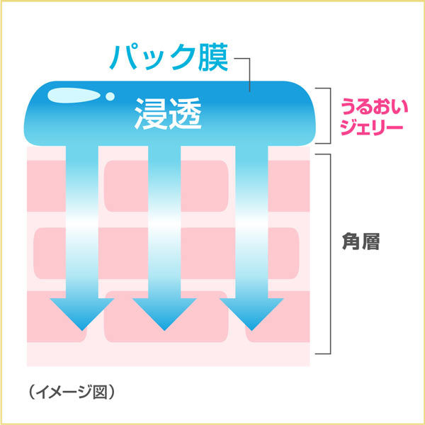 花王 ビオレ うるおいジェリー とてもしっとり 本体 180ml - アスクル