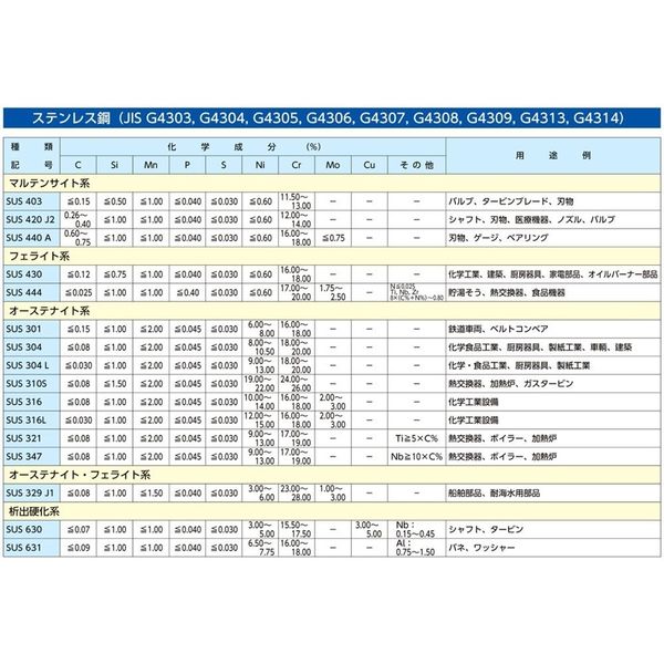 エスコ 310g(0.01g) 電子天秤 EA715C-42 1台（直送品） - アスクル