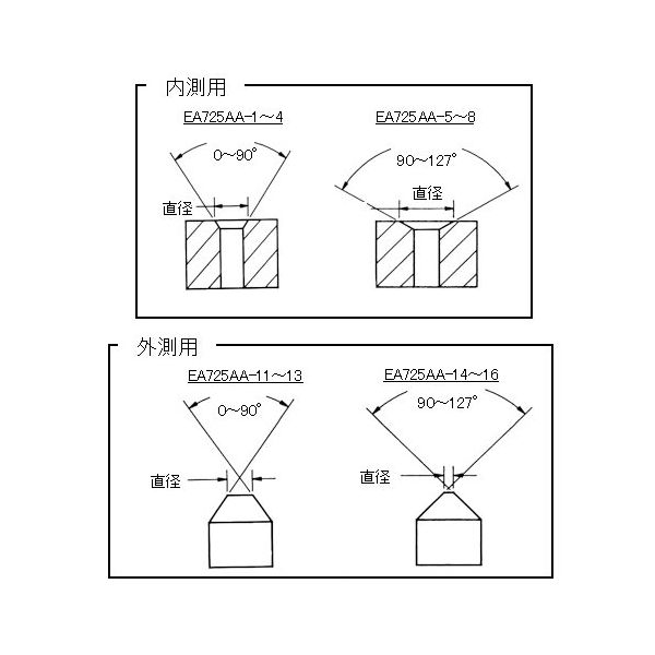 エスコ 4.7ー25.0mm/90ー127 ? 外側面取りゲージ EA725AA-15 1個（直送品）