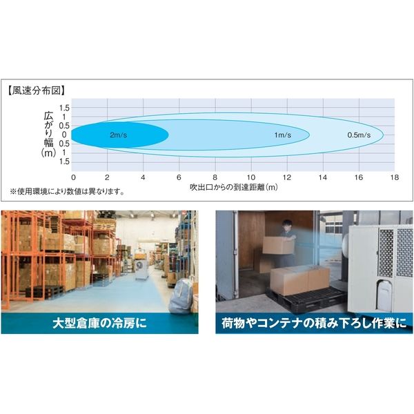 NAKATOMI（ナカトミ） 大型 スポットクーラー 三相200V用 【電源接続工事必要】 BSC-10N 1台（直送品）