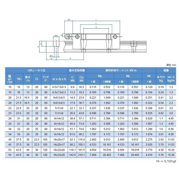 Amazon.com: IJPDXOLBQ Guides 4Pcs SCS 6/8/10/12/13/16/20/25