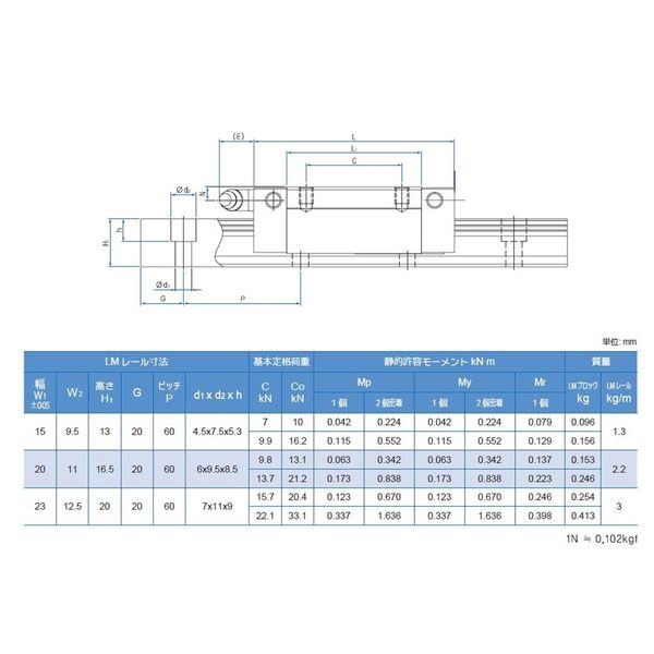 WON ST リニアモーションガイド S20R-SS-4-820L 1個（直送品） WON ST