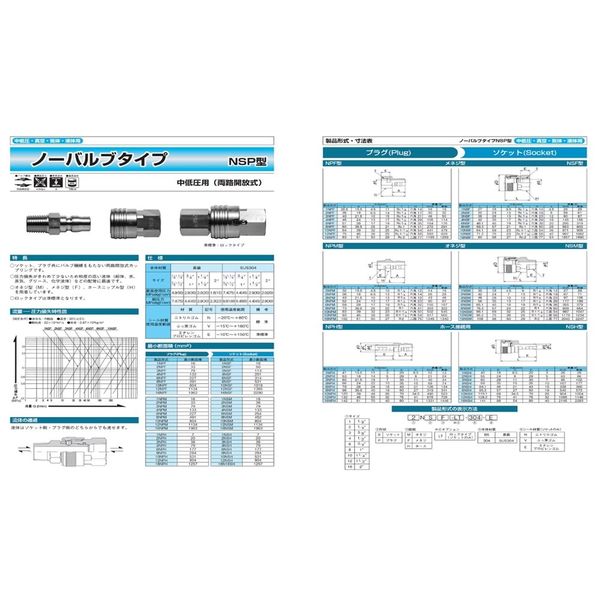 ニューマシン ノーバルブタイプ NSP型 プラグ NPM型 おねじ 真鍮 中