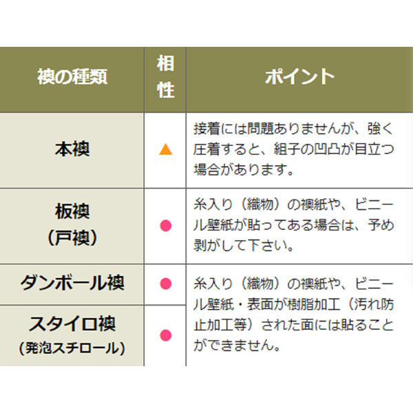 菊池襖紙工場 粘着ふすま紙 さくら KN-240 1セット（20本入り