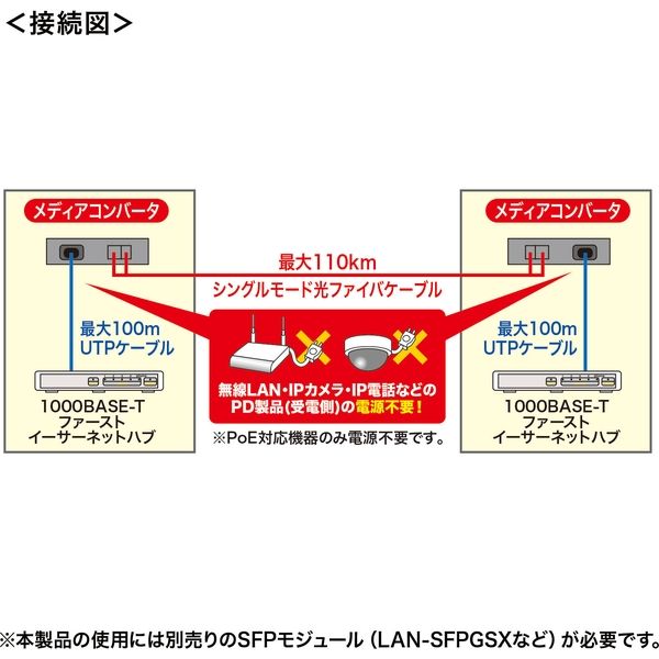 サンワサプライ 光メディアコンバータ LAN-PSC212RFN 1個（直送品